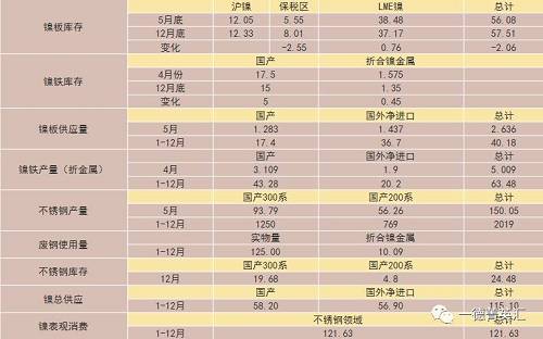 尋底路漫漫，鎳價支撐在何方丨一德有色