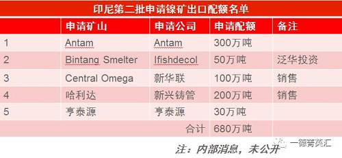 尋底路漫漫，鎳價支撐在何方丨一德有色