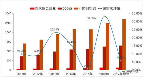 尋底路漫漫，鎳價支撐在何方丨一德有色