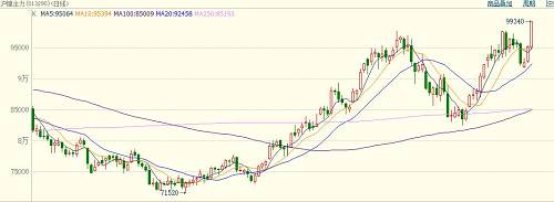 中國當前鎳礦依賴菲律賓，具有較強的季節(jié)規(guī)律，11月份進入雨季，鎳礦出口減少。