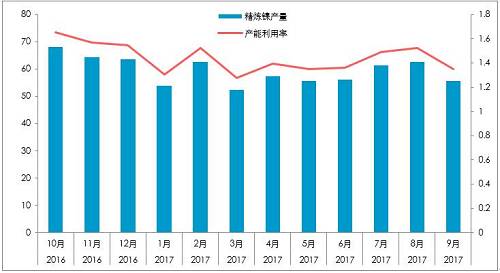 截至10月26日，10月份，LME庫存增加0.23萬噸，至38.4萬噸；同期，上期所庫存下降0.44萬噸至4.87萬噸，全球總庫存下降0.21萬噸。青山一期的壓制，國內(nèi)真實供需短缺幅度或降低至100噸/天。