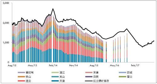 10月份，受到印尼重新開放紅土鎳礦出口政策激勵，義聯(lián)集團積極推動礦山開采權(quán)取得及出口，該集團內(nèi)部人士表示，目前已提出出口申請，順利的話可望在年底出口第一艘船。義聯(lián)集團內(nèi)部人員表示，在重新積極推動印尼紅土鎳礦開采權(quán)取得，及設(shè)臵冶煉廠計后，目前已與當?shù)厝A僑合作取得2個礦區(qū)的采礦權(quán)，受限于印尼當?shù)胤钕拗?，外資只能取得49%開采權(quán)力下，目前已有一個礦區(qū)已合法取得開采權(quán)，只要出口申請核準即可出口，將紅土鎳礦運往福建寧德廠冶煉鎳生鐵。目前已提出出口申請，若是順利預(yù)期在年底即可運出第一艘船的紅土鎳礦。而依合約數(shù)量，預(yù)期年出口量約在100萬噸。而另一個礦山開采權(quán)目前也在申請法定程序。