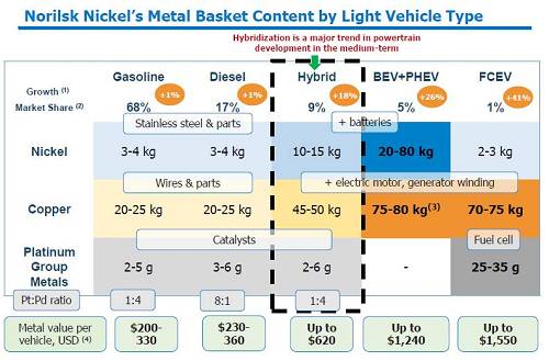 2、印尼不銹鋼問題還沒有完全解決；