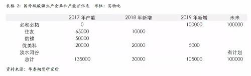 策略報(bào)告 | 鎳價(jià)實(shí)現(xiàn)反彈邏輯，需要靜待印尼不銹鋼沖擊