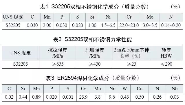 雙相不銹鋼板，2205不銹鋼,無錫不銹鋼,2507不銹鋼板,321不銹鋼板,316L不銹鋼板,無錫不銹鋼板
